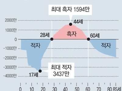 젊을때 아껴야 하는 이유.jpg