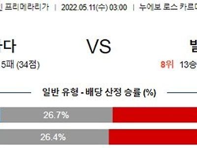 【Laliga】 5월 11일 그라나다 vs 아틀레틱 빌바오