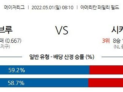 【MLB】 5월1일 밀워키 vs 시카고컵스