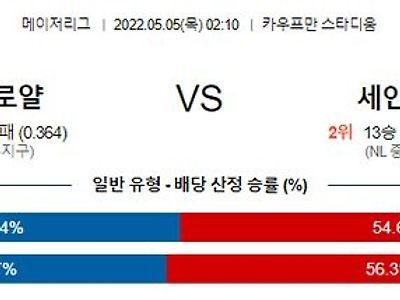 【MLB】 5월5일 캔자스시티 vs 세인트루이스