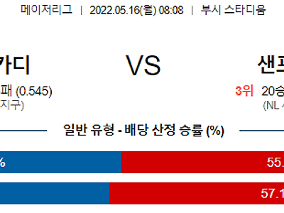 【MLB】 5월16일 세인트루이스 카디널스 vs 샌프란시스코 자이언츠