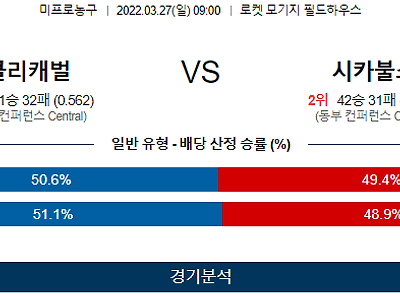 3월 27일 클리블랜드 시카고불스 NBA 농구 분석