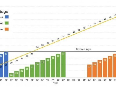 디카프리오 = 톰크루즈 여자. 공식