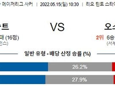 【MLS】 5월 15일 레알 솔트레이크 vs 오스틴 FC