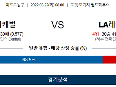 3월 22일 클리블랜드 LA레이커스 NBA 농구 분석