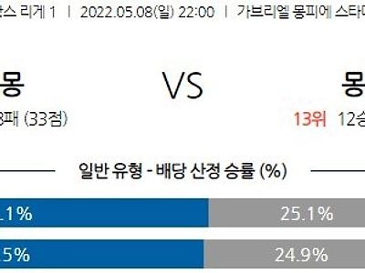 【리그앙】 5월 8일 클레르몽 푸트 vs 몽펠리에