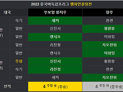 2023년 현재 바둑랭킹1위 신진서 선수의 기록