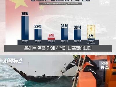 더 강해진 중국 불법 어획선들