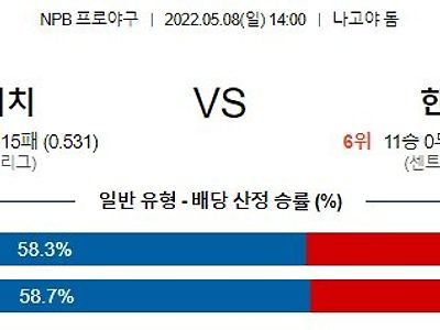 【NPB】 5월8일 주니치 vs 한신