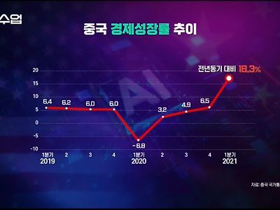 중국몽 대놓고 찬양하는 방송