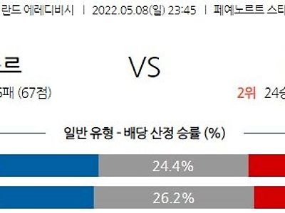 【에레디비시】 5월 8일 페예노르트 로테르담 vs PSV 에인트 호번