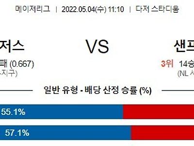 【MLB】 5월3일 LA다저스 vs 샌프란시스코