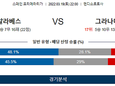 3월 19일 알라베스 그라나다 프리메라리가 축구 분석