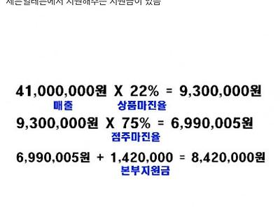 매출 4100만원 편의점 풀오토 돌렸을때 순수익