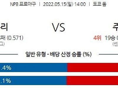 【NPB】 5월 15일 요미우리 vs 주니치