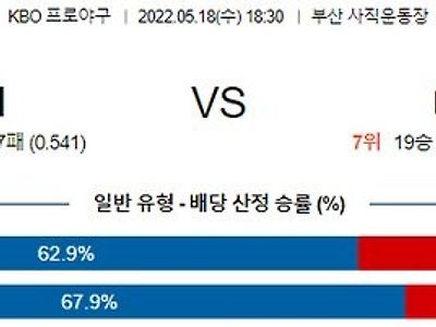 【KBO】 5월 18일 롯데 vs KIA