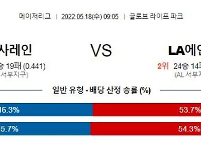 【MLB】 5월18일 텍사스 vs LA에인절스