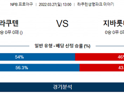 3월 27일 라쿠텐 지바롯데 NPB 야구 분석