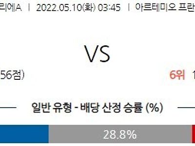 【세리에A】 5월 10일 피오렌티나 vs 로마