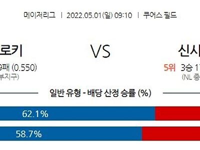 【MLB】 5월1일 콜로라도 vs 신시내티