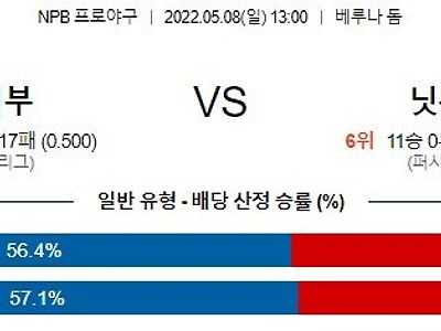 【NPB】 5월8일 세이부 vs 니혼햄