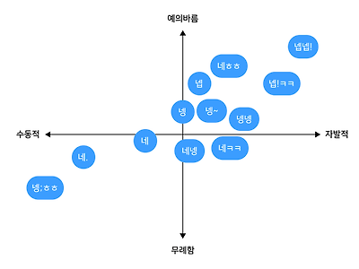 직장인 넵 지도