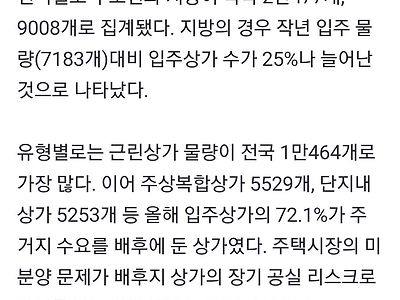 유령상가 넘치는데"...올해 전국 상가 2.9만개 입주