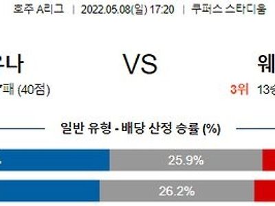 [호주A리그] 5월 8일 애들레이드 유나이티드 vs 웨스턴 유나이티드