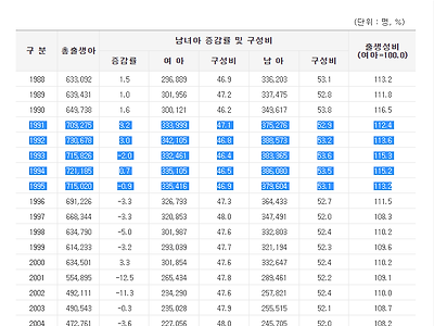 분석) 90년대 생이 최악의 세대인 이유