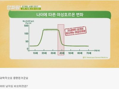 여자35세부터 매력반감이유