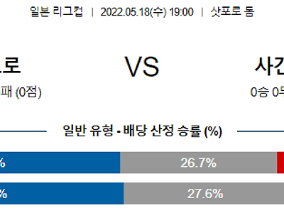 【일본리그컵】 5월18일 콘사도레 삿포로 vs 사간 도스