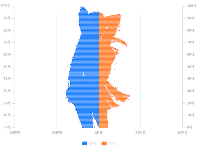 출산률이 미처 날뜀
