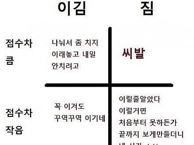 야구가 화나는 스포츠인 이유 ㄷㄷ