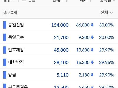 오늘자 주가조작 의심 또 터짐