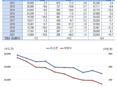 딸배 운전문화 바꾸는 방법은 윤창호법이 증명함