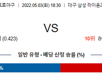 【KBO】 5월3일 삼성 라이온즈 vs 엔씨 NC 다이노스