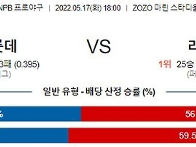 【NPB】 5월 17일 지바롯데 vs 라쿠텐