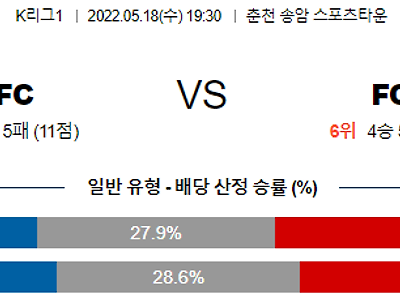 【K리그1】 5월18일 강원 FC vs FC 서울