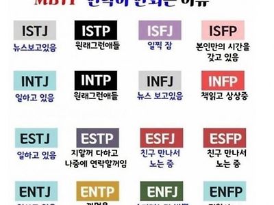 MBTI 유형별 연락 안되는 이유