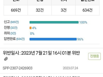 열심히 버스전용차선위반 차량 신고한 결과!