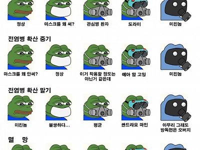 마스크의 인식 변화