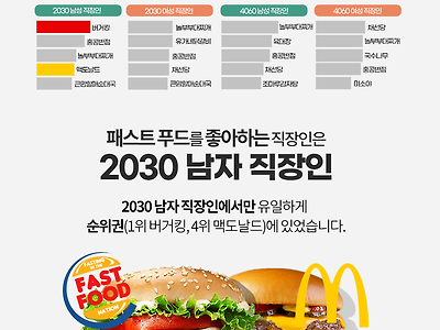 2030대 남자 문제야..