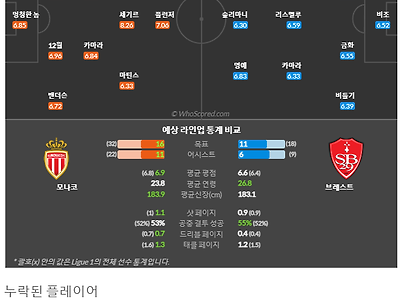 1월1일~1월3일.리그앙 10경기 예상 라인업 및 픽