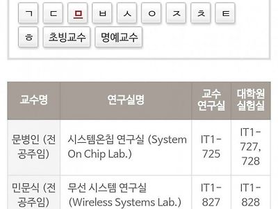 교수님이 공주병에 걸렸나봐요;;;