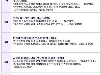 10~30대 여성이 뽑는 절대 결혼하고 싶지 않은 남자