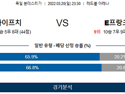 3월 20일 라이프치히 프랑크푸르트 분데스리가 축구 분석