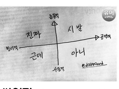 학원에서 가르쳐 주지 않는 한국어 고급 스킬