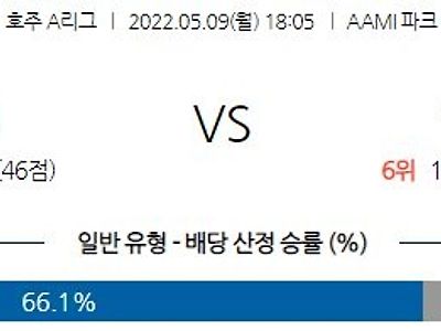 [호주A리그] 5월 9일 멜버른 시티 vs 웰링턴 피닉스