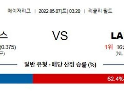 【MLB】 5월7일 시카고컵스 vs LA다저스