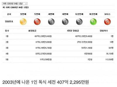 대한민국 레전드 로또 1등